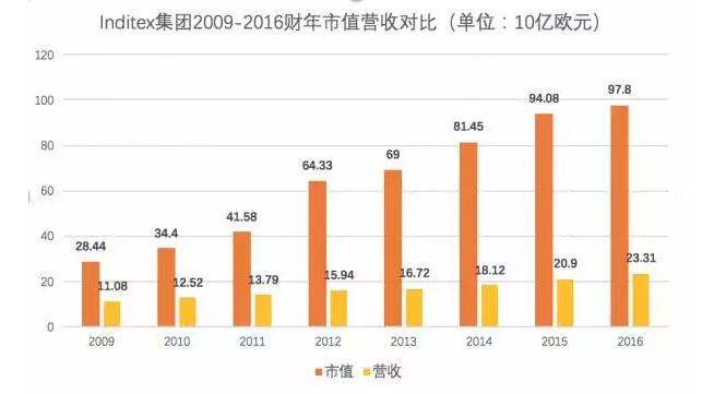 优衣库转战欧洲，“快时尚”国货的春天要来了吗？