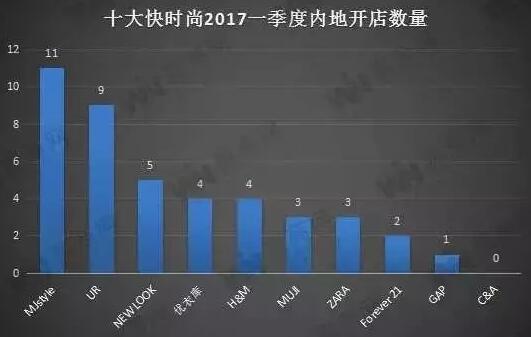 实力抢占新一线城市 MJstyle5月霸屏新开业41家门店