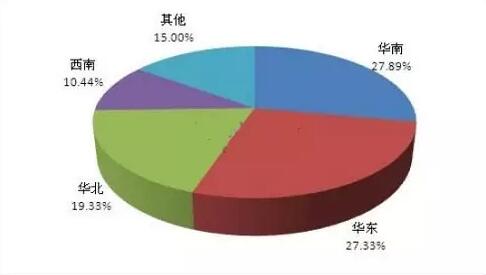 5G浪潮推动 射频产业风起云涌