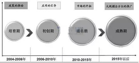 5G浪潮推动 射频产业风起云涌