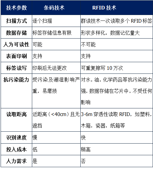 事业单位固定资产盘点如何利用RFID技术变得简单